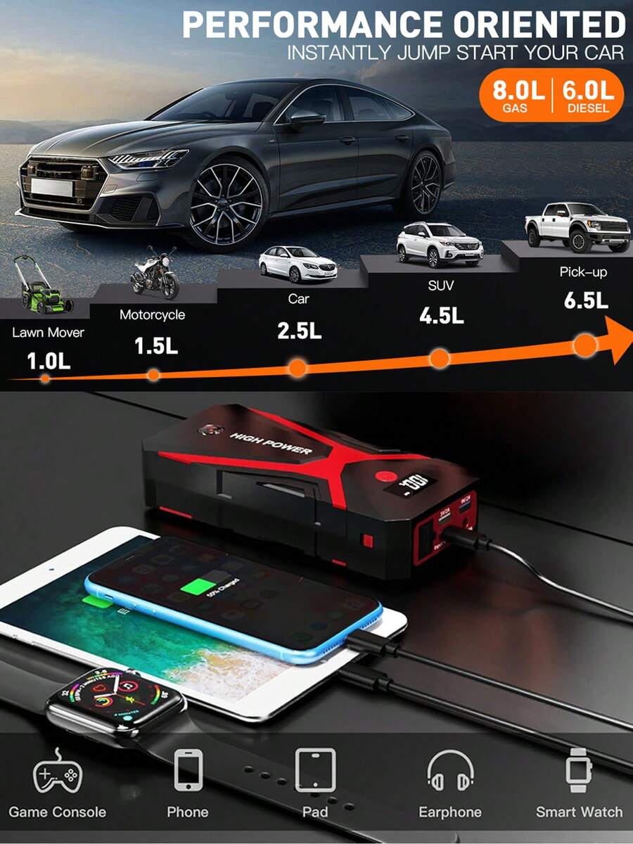 12V Portable Car Jump Starter  - Portable Jump Starter ulasan dan harga